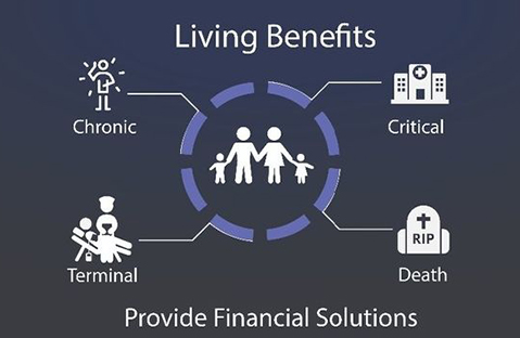 LIVING BENEFITS LIFE INSURANCE  Life Trials Insurance Agency, Inc